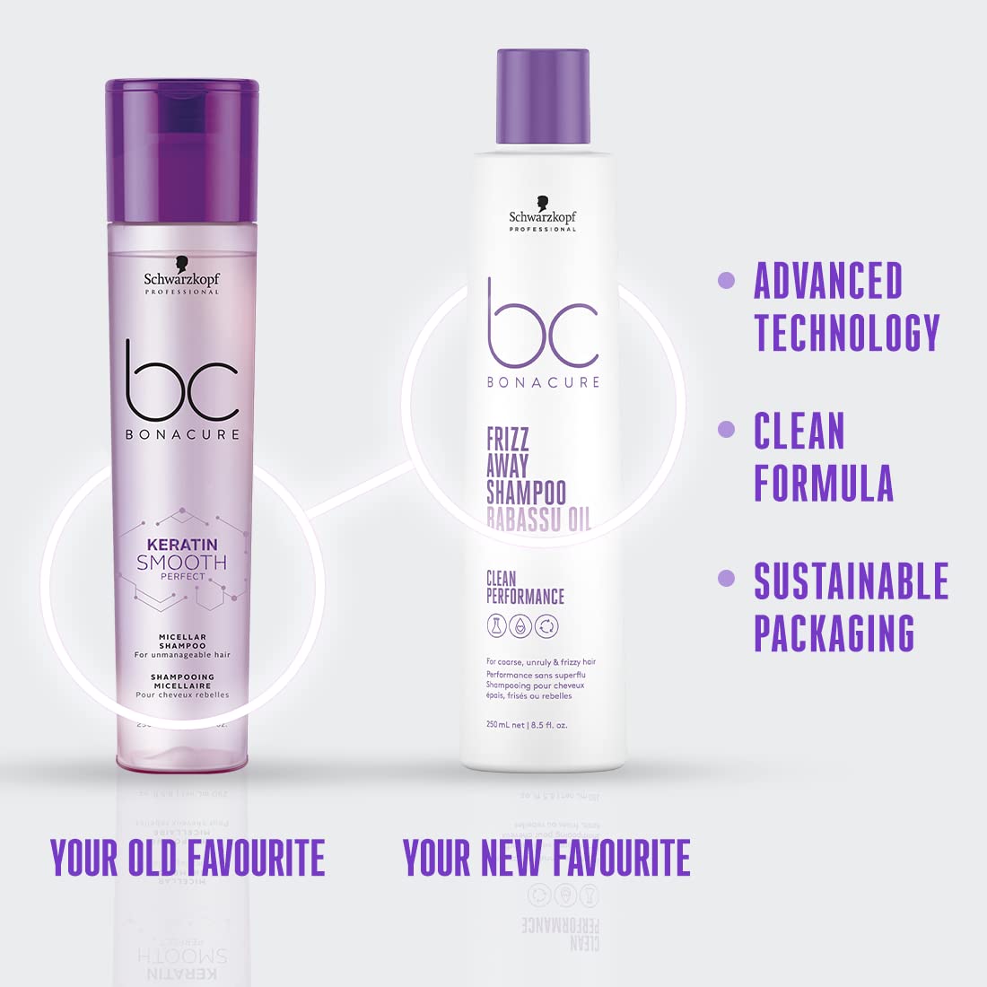 Schwarzkopf Professional Bonacure Frizz Away Shampoo With Babassu Oil (250ml)