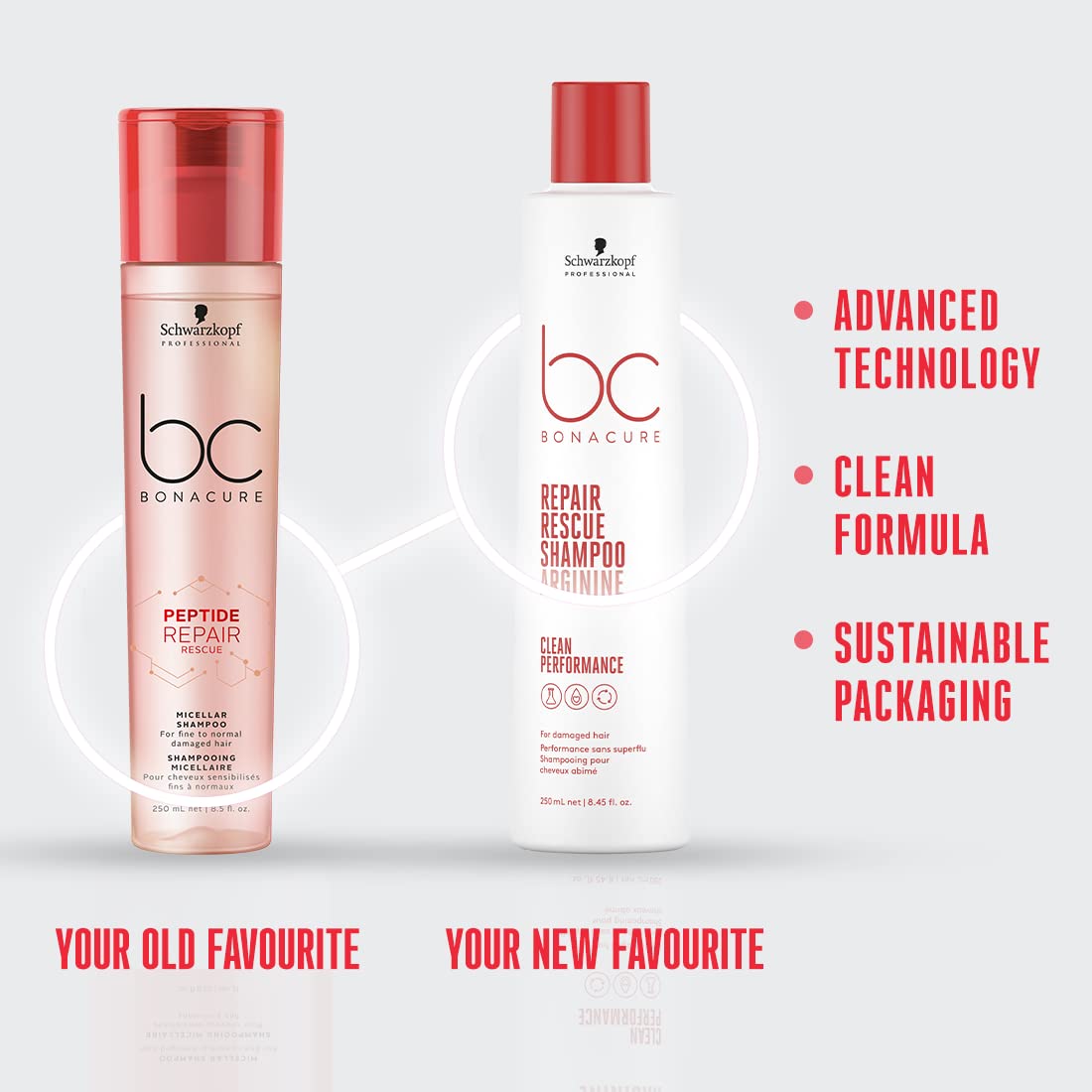 Schwarzkopf Professional Bonacure Repair Rescue Shampoo with Arginine, 250ml